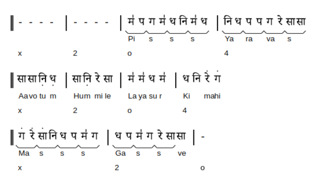 Fig. 7: Reproduction of ‘Piyarava’ 
    in Bandish editor’s rendering engine